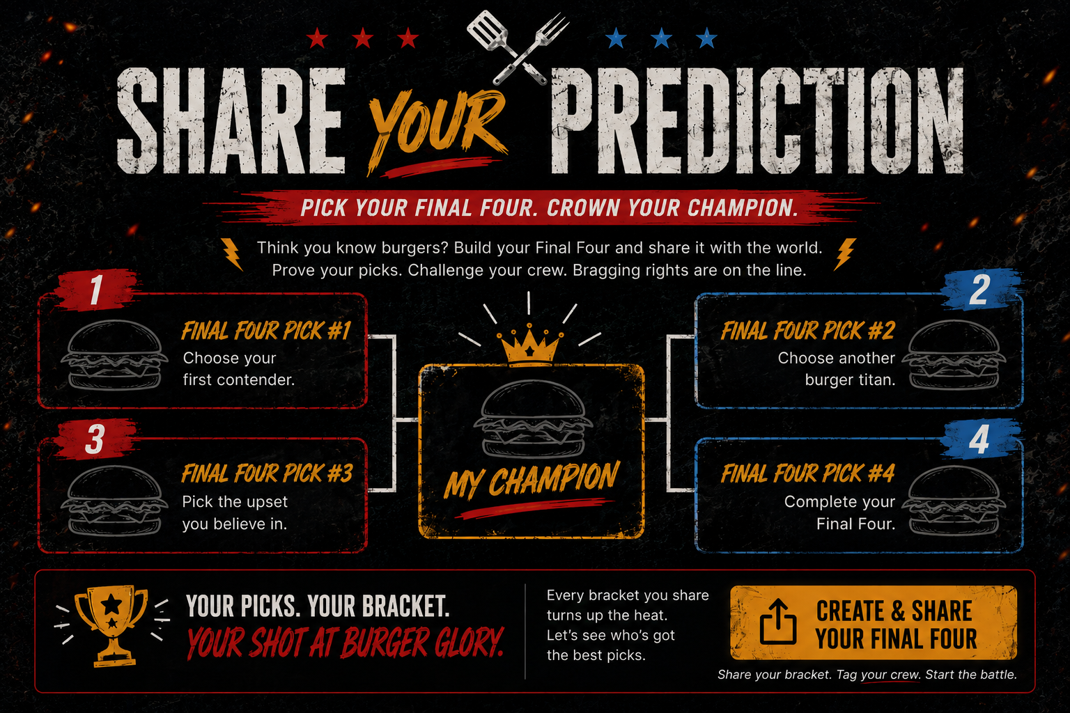 Create your Final Four prediction