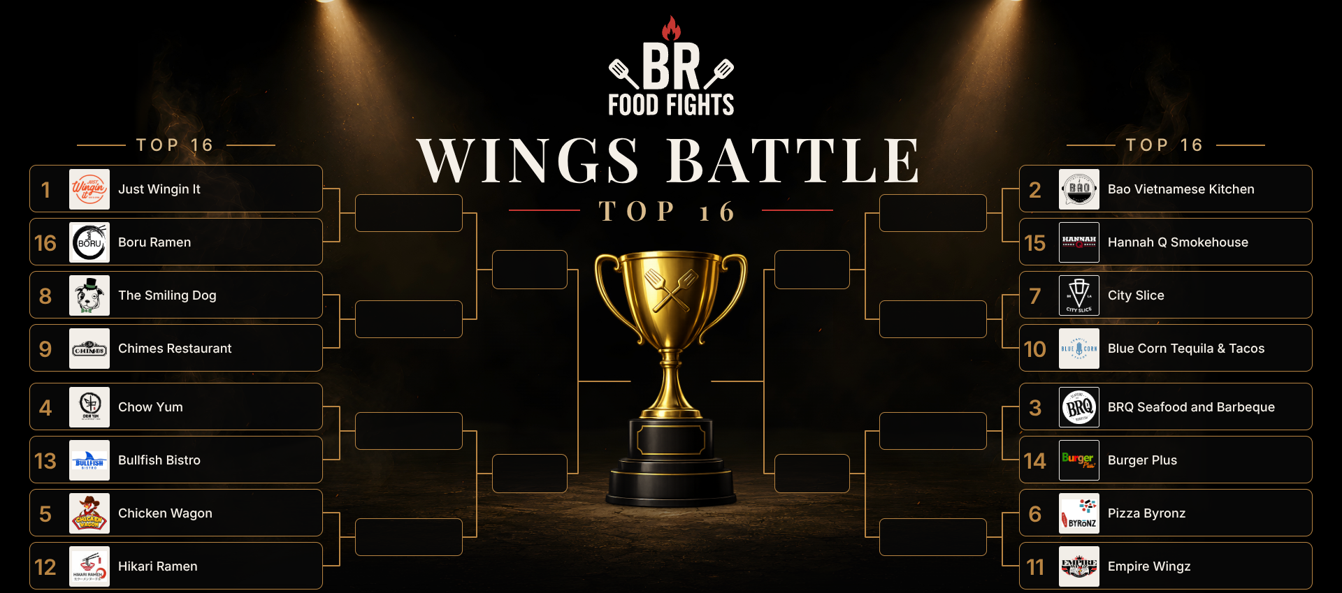 BR Food Fights: Best Wings Battle voting bracket. Vote in the current BR Food Fights matchup.